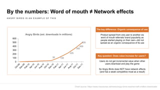 By the numbers: Word of mouth ≠ Network effects
A N G RY B I R D S I S A N E X A M P L E O F T H I S
Product spread from one user to another via
word of mouth referrals/ brand popularity as
people started playing on their own—did not
spread as an organic consequence of its use
Users do not get incremental value when other
users download and play the game
So Angry Birds does NOT have network effects
(and has a weak competitive moat as a result)
The key difference: Organic consequence of use
Key question: Does value increase for users?
30 100
225
350
400
500
0
100
200
300
400
500
600
Angry Birds (est. downloads in millions)
Chart source: https://www.macstories.net/news/angry-birds-reaches-half-a-billion-downloads/
 