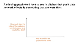 A missing graph we’d love to see in pitches that posit data
network effects is something that answers this:
How much data do
you have over time?
How much does the
value of the product or
service increase as a
result of the data?
 