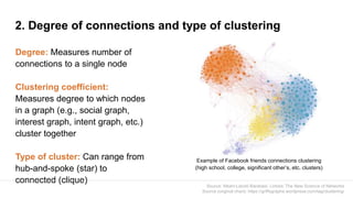 2. Degree of connections and type of clustering
Source: Albert-László Barabási, Linked: The New Science of Networks
Source (original chart): https://griffsgraphs.wordpress.com/tag/clustering/
Degree: Measures number of
connections to a single node
Clustering coefficient:
Measures degree to which nodes
in a graph (e.g., social graph,
interest graph, intent graph, etc.)
cluster together
Type of cluster: Can range from
hub-and-spoke (star) to
connected (clique)
Example of Facebook friends connections clustering
(high school, college, significant other’s, etc. clusters)
 