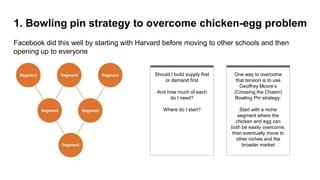 1. Bowling pin strategy to overcome chicken-egg problem
Segment
Segment Segment
Segment Segment Segment
Facebook did this well by starting with Harvard before moving to other schools and then
opening up to everyone
Should I build supply first
or demand first
And how much of each
do I need?
Where do I start?
One way to overcome
that tension is to use
Geoffrey Moore’s
(Crossing the Chasm)
Bowling Pin strategy:
Start with a niche
segment where the
chicken and egg can
both be easily overcome,
then eventually move to
other niches and the
broader market
 