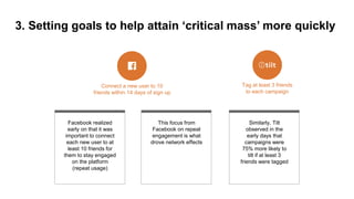 3. Setting goals to help attain ‘critical mass’ more quickly
Connect a new user to 10
friends within 14 days of sign up
Tag at least 3 friends
to each campaign
Facebook realized
early on that it was
important to connect
each new user to at
least 10 friends for
them to stay engaged
on the platform
(repeat usage)
This focus from
Facebook on repeat
engagement is what
drove network effects
Similarly, Tilt
observed in the
early days that
campaigns were
75% more likely to
tilt if at least 3
friends were tagged
 