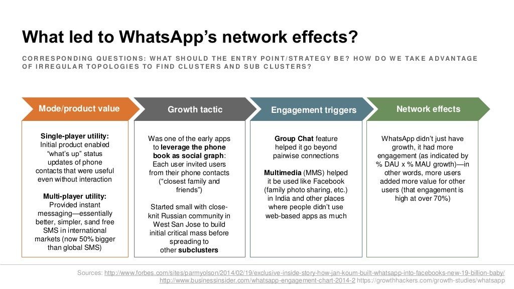 network effect wells network effect wells