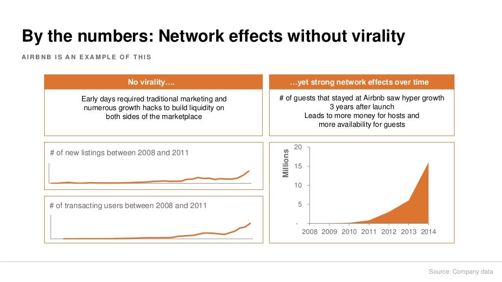 network-effects-75-1024.jpg?cb=1461824597