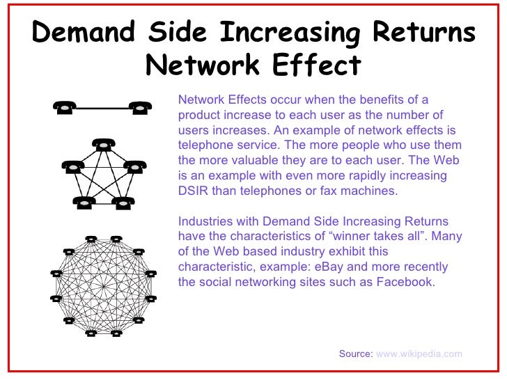 Network Effects And Dsir