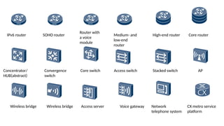 Network Element Icons pour equiement reseau.pptx