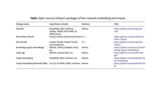 Table: Open-source software packages of the network embedding techniques.
 