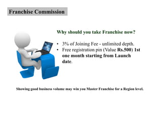 Franchise Commission


                          Why should you take Franchise now?

                          • 3% of Joining Fee - unlimited depth.
                          • Free registration pin (Value Rs.500) 1st
                            one month starting from Launch
                            date.




  Showing good business volume may win you Master Franchise for a Region level.
 