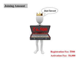 Joining Amount
                    Just Invest




                 6,500



                          Registration Fee: 500
                          Activation Fee: 6,000
 