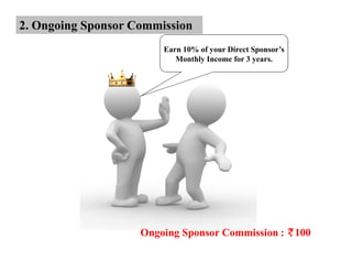 2. Ongoing Sponsor Commission
                        Earn 10% of your Direct Sponsor’s
                           Monthly Income for 3 years.




                    Ongoing Sponsor Commission : 100
 