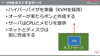 VMをホストするサーバ
• ハイパーバイザを準備（KVMを採用）
• オーダーが来たらポンと作成する
• サーバはCPUとメモリを提供
• ネットとディスクは
別に作成する
ホストサーバ
14
VM
 