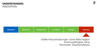 Degression Status Quo Verbesserung Innovation Invention Disruption
Größte Herausforderungen: Keine Mafo möglich
Anschlussfähigkeit: keine
Reichweite: Gesellschaftsweit
UNDERSTANDING
INNOVATION
 