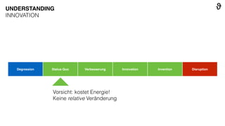 Degression Status Quo Verbesserung Innovation Invention Disruption
Vorsicht: kostet Energie!
Keine relative Veränderung
UNDERSTANDING
INNOVATION
 