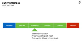 Degression Status Quo Verbesserung Innovation Invention Disruption
Ist keine Innovation
Anschlussfähigkeit: hoch
Reichweite: Unternehmensweit
UNDERSTANDING
INNOVATION
 