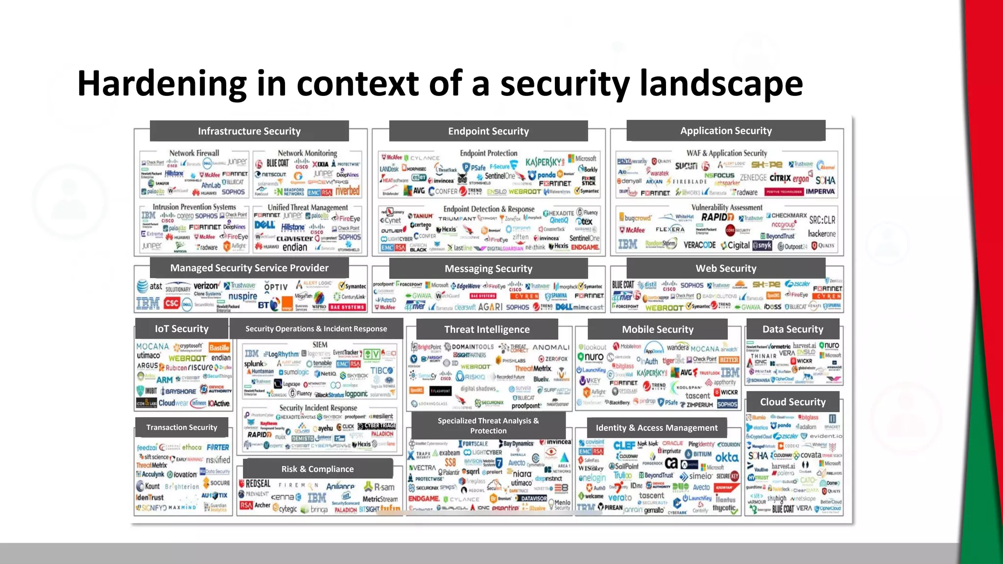 Hardening in context of a security landscape
Infrastructure Security Endpoint Security Application Security
Managed Security Service Provider Messaging Security Web Security
IoT Security Security Operations & Incident Response Threat Intelligence Mobile Security Data Security
Cloud Security
Identity & Access Management
Risk & Compliance
Specialized Threat Analysis &
Protection
Transaction Security
 