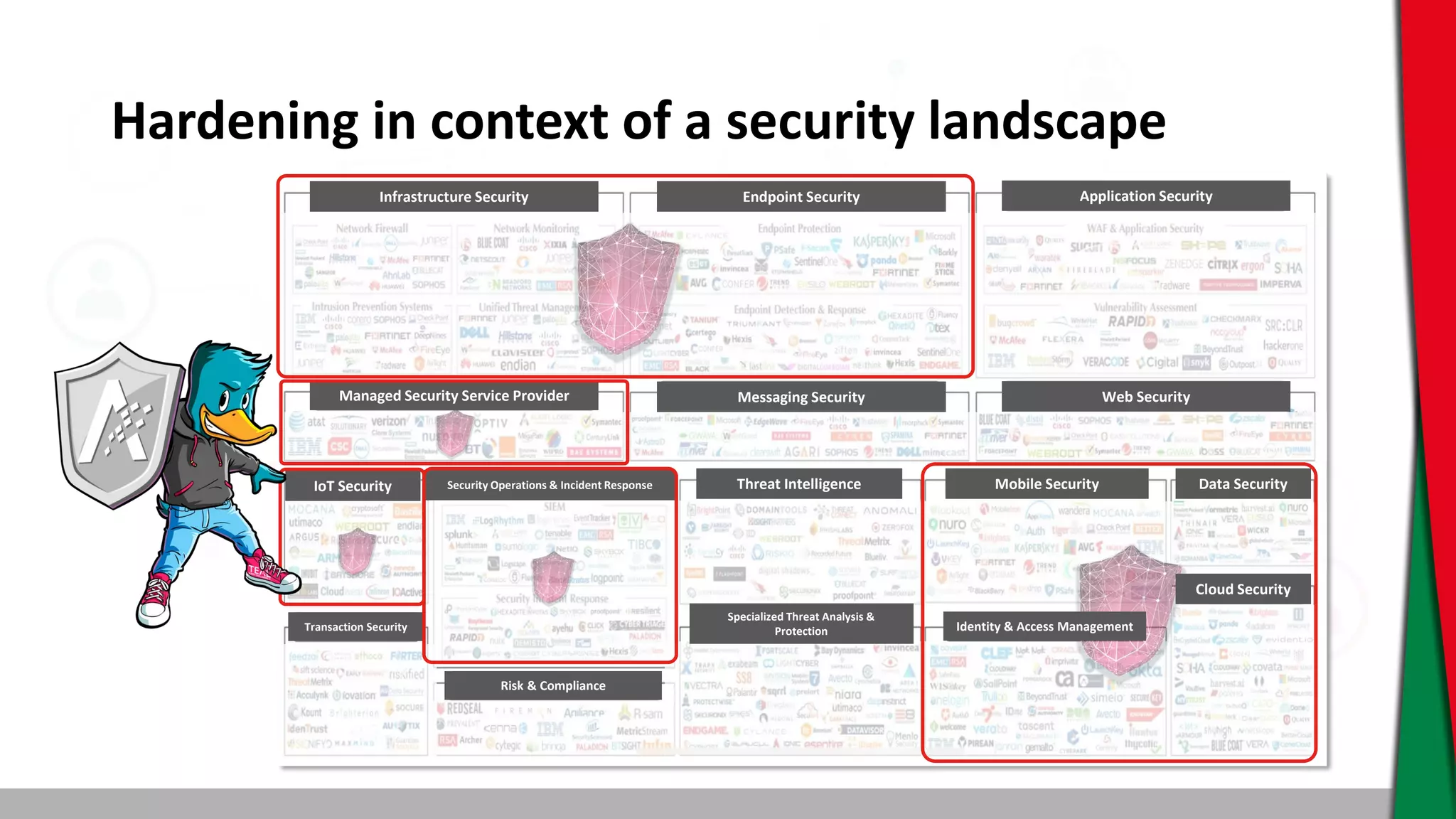 Hardening in context of a security landscape
Infrastructure Security Endpoint Security Application Security
Messaging Security Web Security
IoT Security Security Operations & Incident Response Threat Intelligence
Risk & Compliance
Specialized Threat Analysis &
Protection
Transaction Security
Mobile Security Data Security
Cloud Security
Identity & Access Management
Managed Security Service Provider
 