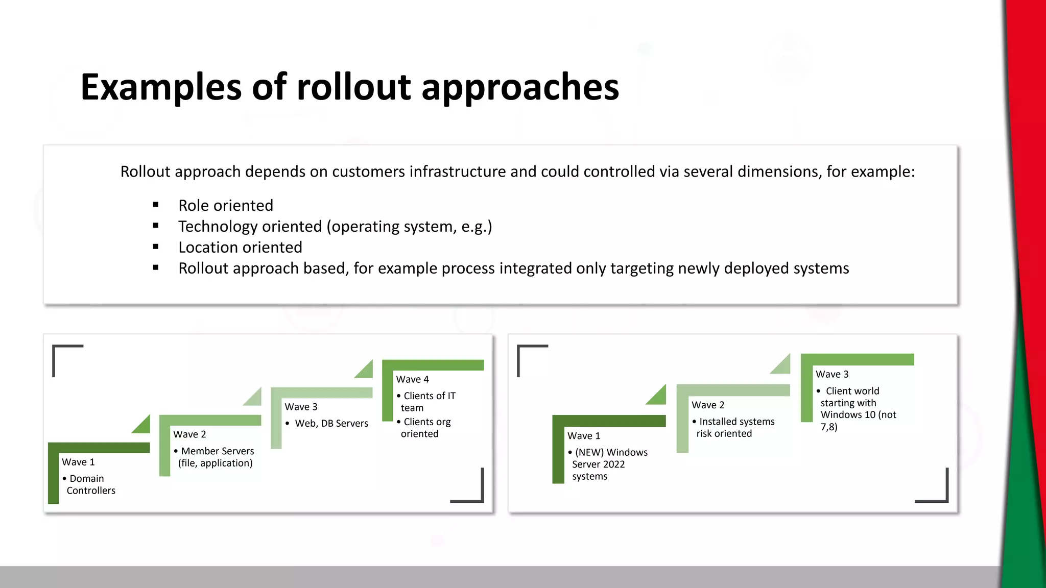 Examples of rollout approaches
Rollout approach depends on customers infrastructure and could controlled via several dimensions, for example:
 Role oriented
 Technology oriented (operating system, e.g.)
 Location oriented
 Rollout approach based, for example process integrated only targeting newly deployed systems
Wave 1
• Domain
Controllers
Wave 2
• Member Servers
(file, application)
Wave 3
• Web, DB Servers
Wave 4
• Clients of IT
team
• Clients org
oriented Wave 1
• (NEW) Windows
Server 2022
systems
Wave 2
• Installed systems
risk oriented
Wave 3
• Client world
starting with
Windows 10 (not
7,8)
 