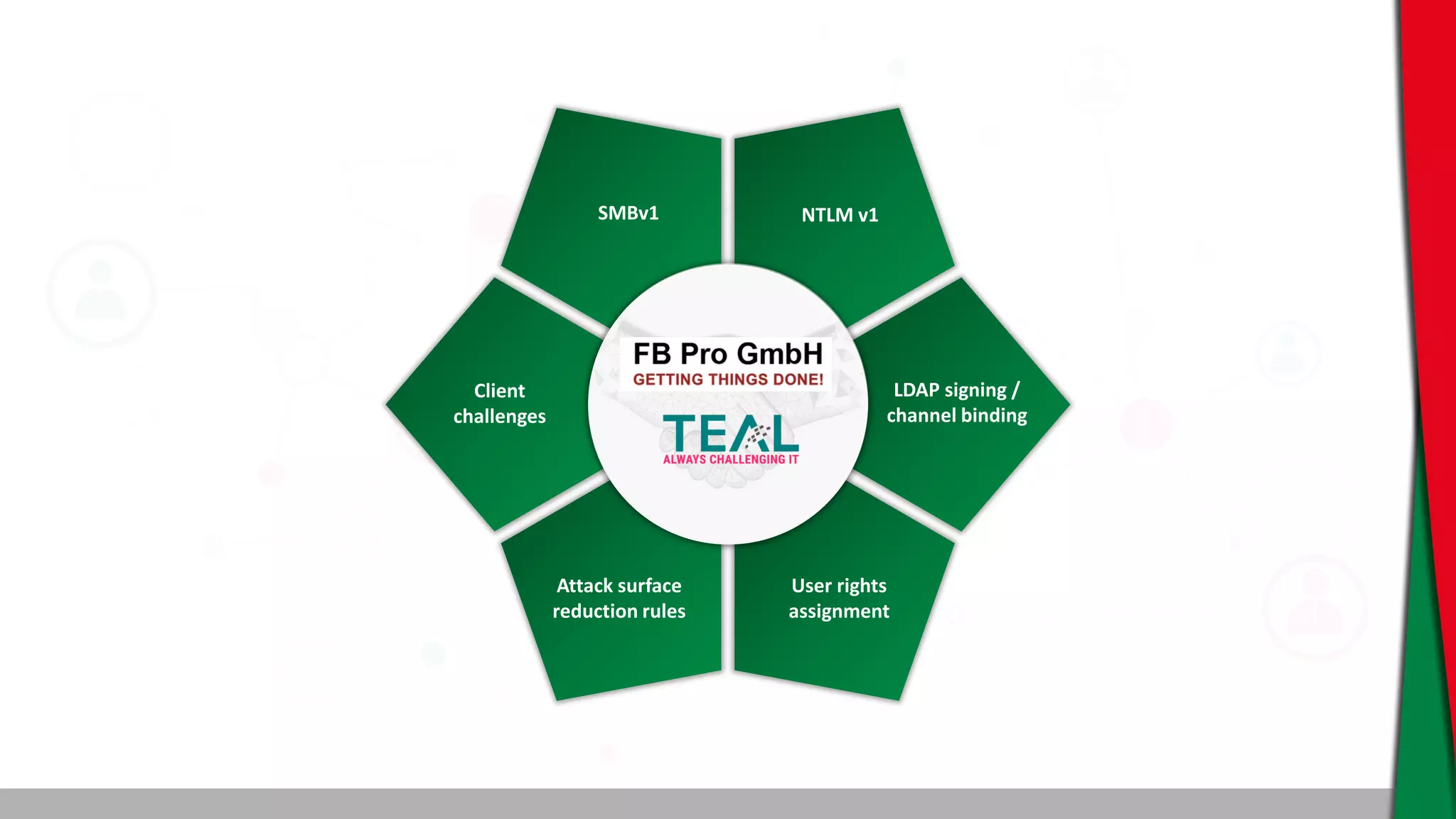 SMBv1 NTLM v1
Client
challenges
Attack surface
reduction rules
User rights
assignment
LDAP signing /
channel binding
 