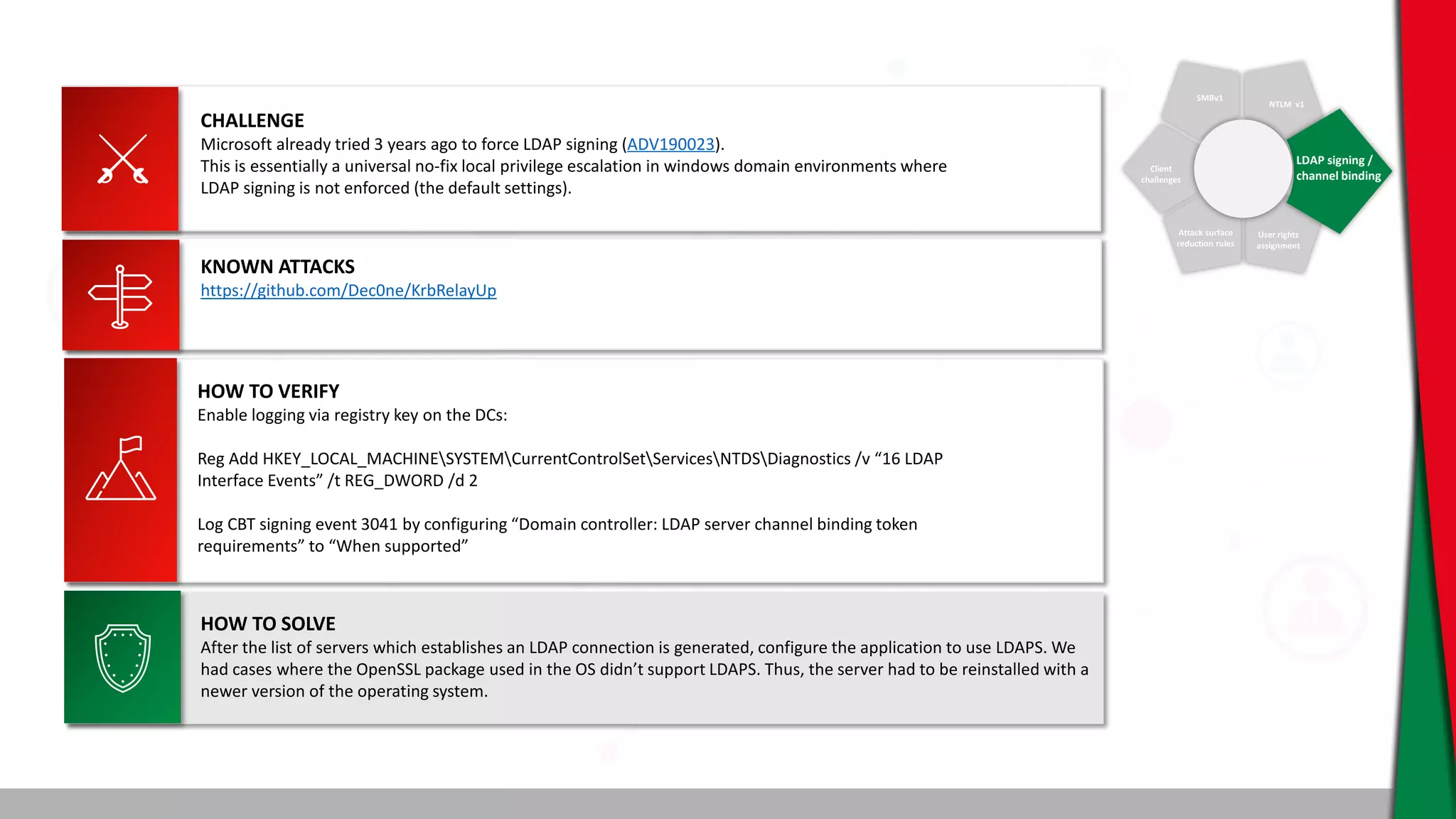 SMBv1
NTLM v1
Client
challenges
Attack surface
reduction rules
User rights
assignment
LDAP signing /
channel binding
CHALLENGE
Microsoft already tried 3 years ago to force LDAP signing (ADV190023).
This is essentially a universal no-fix local privilege escalation in windows domain environments where
LDAP signing is not enforced (the default settings).
KNOWN ATTACKS
https://github.com/Dec0ne/KrbRelayUp
HOW TO SOLVE
After the list of servers which establishes an LDAP connection is generated, configure the application to use LDAPS. We
had cases where the OpenSSL package used in the OS didn’t support LDAPS. Thus, the server had to be reinstalled with a
newer version of the operating system.
HOW TO VERIFY
Enable logging via registry key on the DCs:
Reg Add HKEY_LOCAL_MACHINESYSTEMCurrentControlSetServicesNTDSDiagnostics /v “16 LDAP
Interface Events” /t REG_DWORD /d 2
Log CBT signing event 3041 by configuring “Domain controller: LDAP server channel binding token
requirements” to “When supported”
 