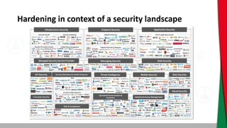 Hardening in context of a security landscape
Infrastructure Security Endpoint Security Application Security
Managed Securi...