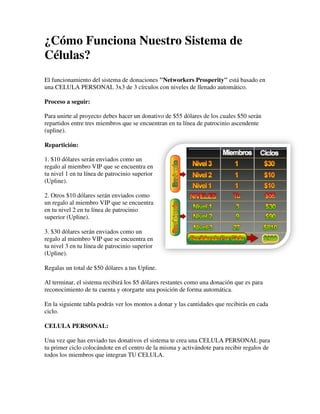 ¿Cómo Funciona Nuestro Sistema de
Células?
El funcionamiento del sistema de donaciones "Networkers Prosperity" está basado en
       ionamiento
una CELULA PERSONAL 3x3 de 3 círculos con niveles de llenado automático.

Proceso a seguir:

Para unirte al proyecto debes hacer un donativo de $55 dólares de los cuales $50 serán
repartidos entre tres miembros que se encuentran en tu línea de patrocinio ascendente
(upline).

Repartición:

1. $10 dólares serán enviados como un
regalo al miembro VIP que se encuentra en
tu nivel 1 en tu línea de patrocinio superior
(Upline).

2. Otros $10 dólares serán enviados como
                               viados
un regalo al miembro VIP que se encuentra
en tu nivel 2 en tu línea de patrocinio
superior (Upline).

3. $30 dólares serán enviados como un
regalo al miembro VIP que se encuentra en
tu nivel 3 en tu línea de patrocinio superior
(Upline).

Regalas un total de $50 dólares a tus Upline.
      s

Al terminar, el sistema recibirá los $5 dólares restantes como una donación que es para
reconocimiento de tu cuenta y otorgarte una posición de forma automática.

En la siguiente tabla podrás ver los montos a donar y las cantidades que recibirás en cada
ciclo.

CELULA PERSONAL:

Una vez que has enviado tus donativos el sistema te crea una CELULA PERSONAL para
tu primer ciclo colocándote en el centro de la misma y activándote para recibir regalos de
todos los miembros que integran TU CELULA.
 