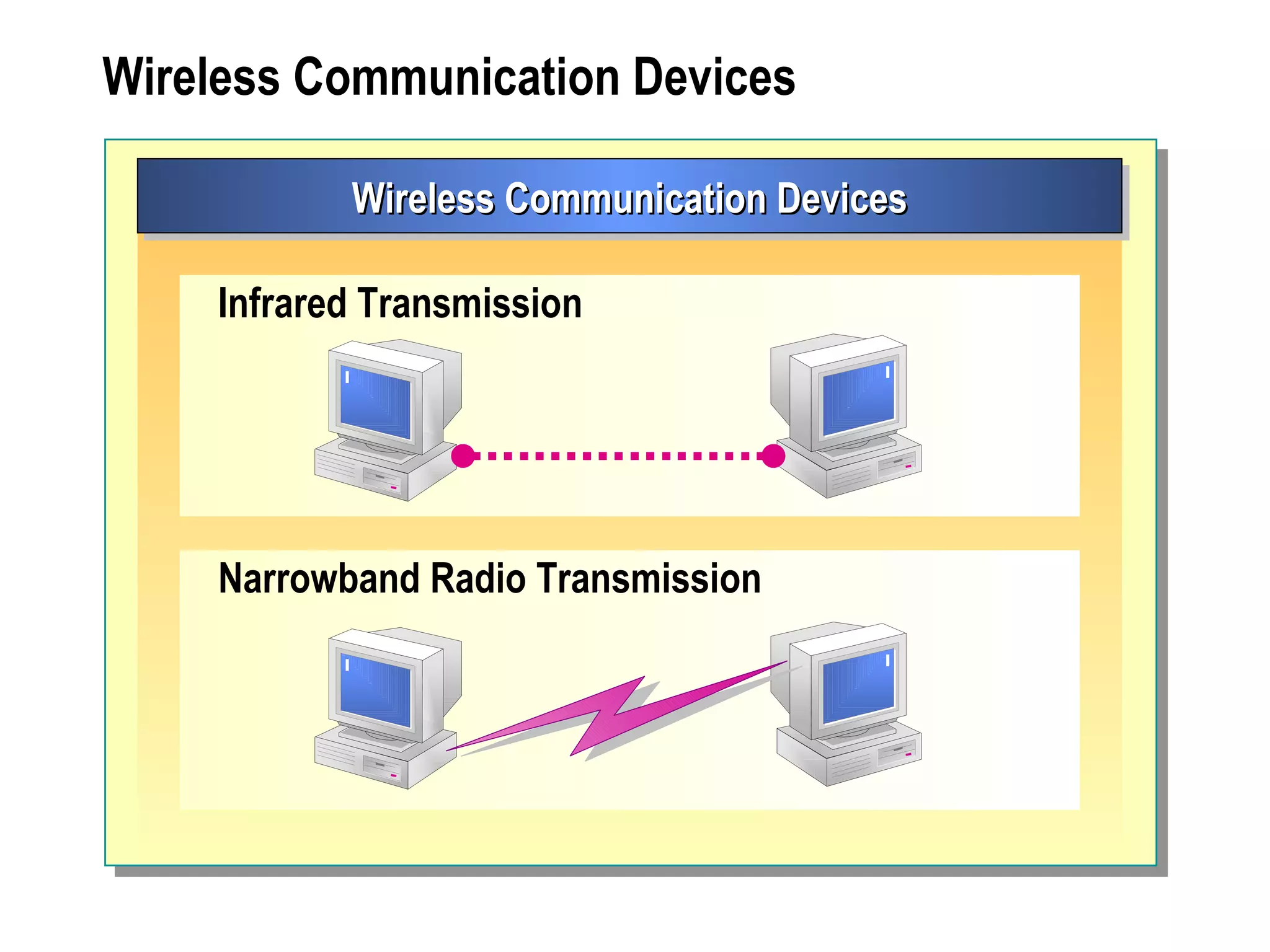 Wireless Communication Devices Wireless Communication Devices Narrowband Radio Transmission Infrared Transmission 