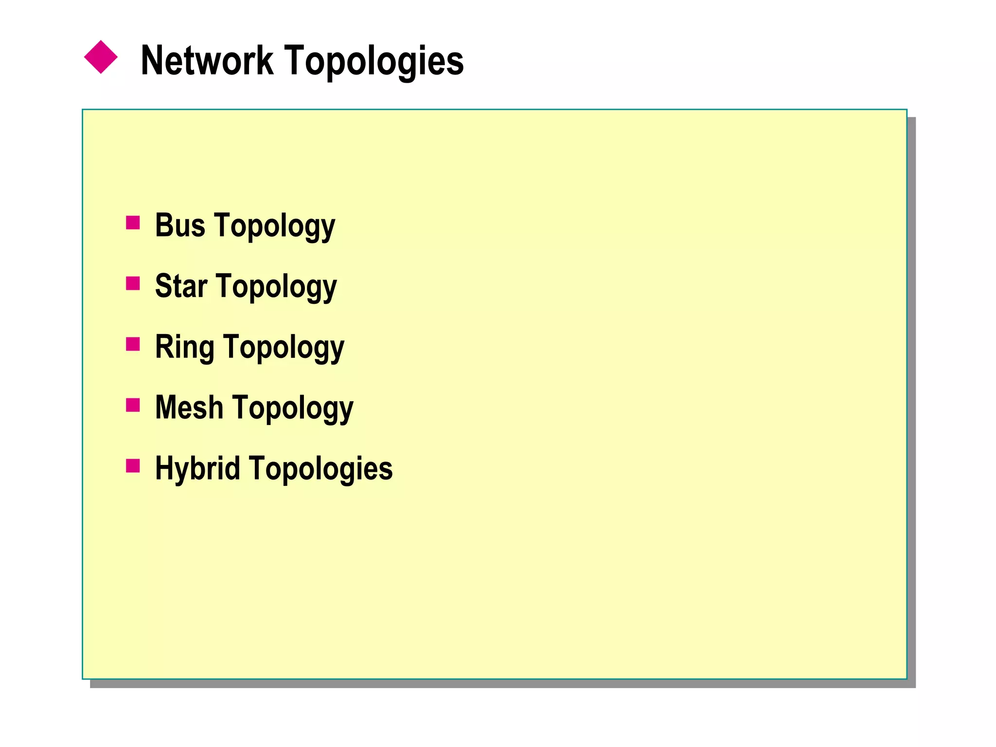 Network Topologies Bus Topology Star Topology Ring Topology Mesh Topology Hybrid Topologies 