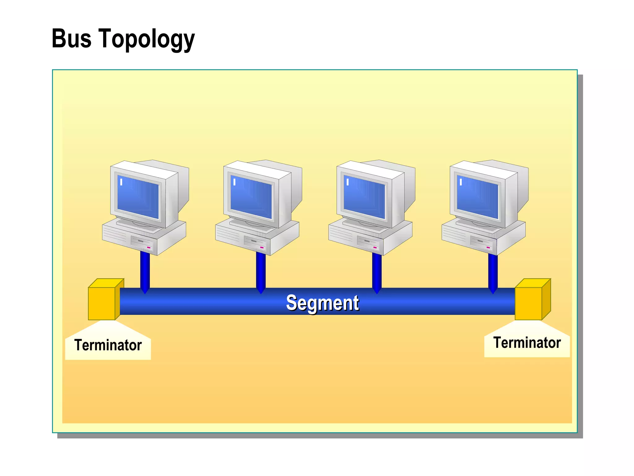 Bus Topology Terminator Segment Terminator 