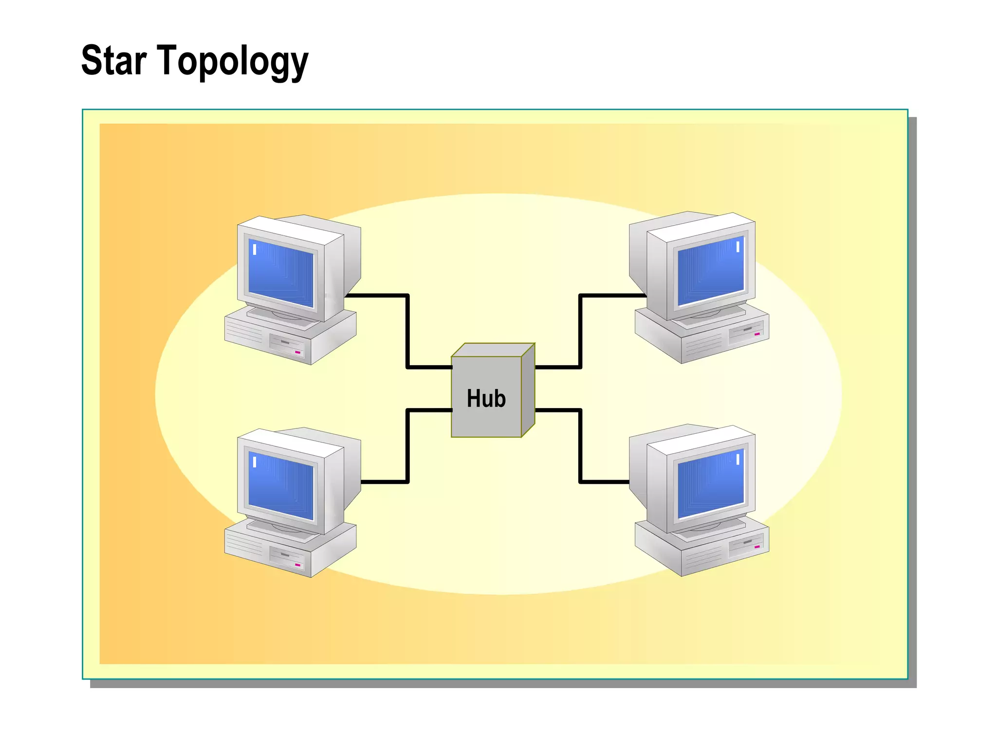 Star Topology Hub 
