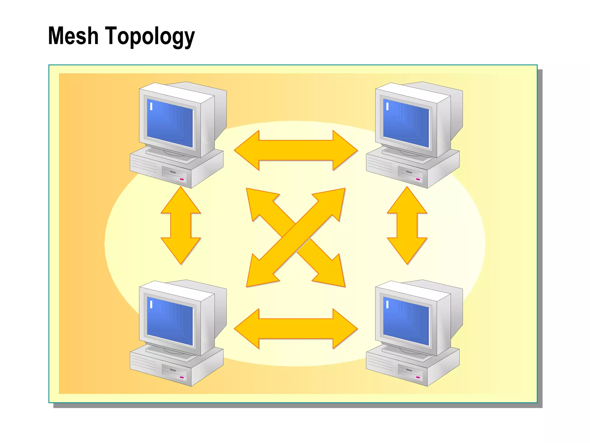 Mesh Topology 