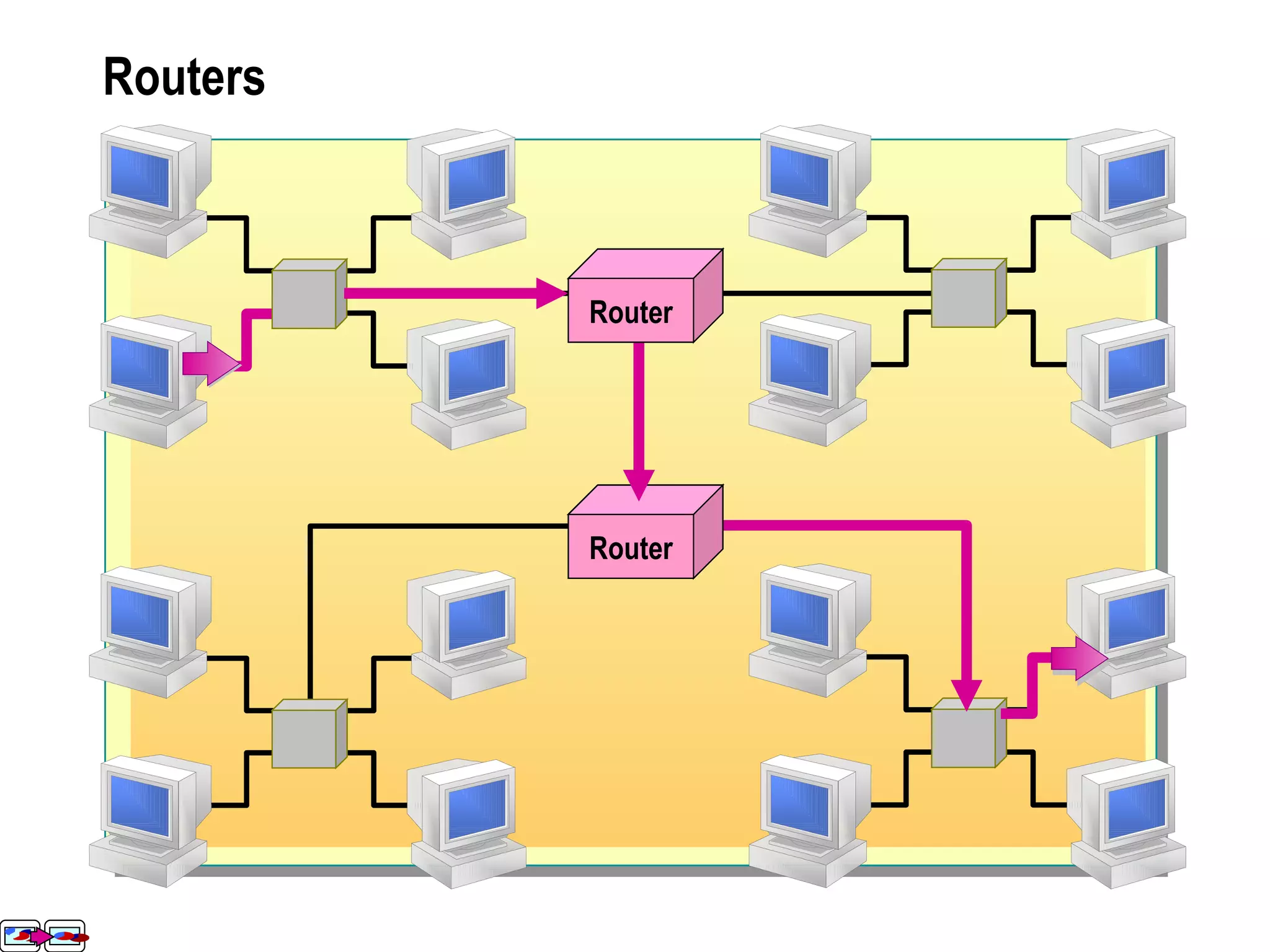 Routers Router Router Router Router 