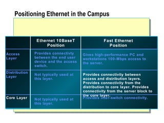 Network Essentials | PPT