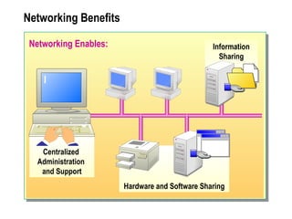Network Essentials | PPT