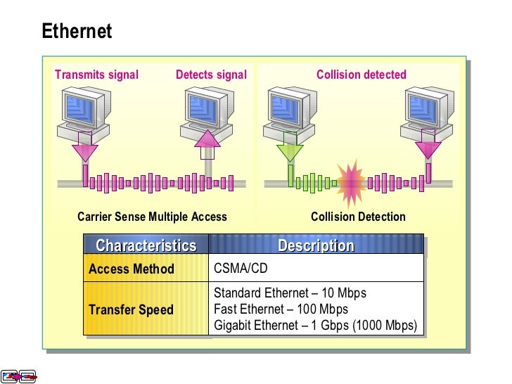 Network Essentials