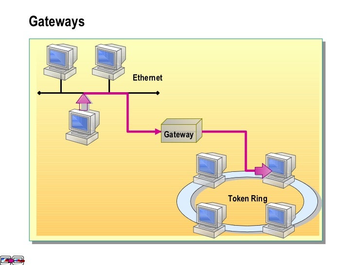 Token ring ethernet. Token ring tarmog&#039;i. ethernet и token ring для шин pci.. какой тип кабеля используется в сетях token ring для объединения узлов?. мастер токен ринг.
