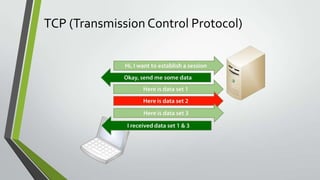 Network Essentials v2.0 | PPTX