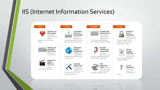IIS (Internet Information Services)
 