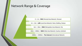 Network Range & Coverage
0 ~ 1m – PAN (Personal Area Network): Personal
1m ~ 1km – LAN (Local Area Network): Room, Building, Campus
1km ~ 10km – MAN (Metropolitan Area Network): City
10km ~ 1000km – WAN (Wide Area Network): Country, Continent
1000km ~ 10000km – The Internet (International Network)
 
