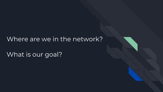 Network Exploitation | PDF