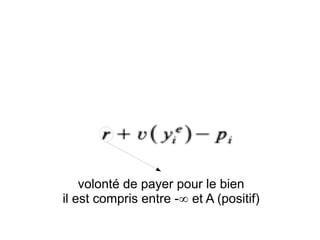 volonté de payer pour le bien
il est compris entre - et A (positif)
 