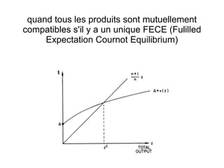 quand tous les produits sont mutuellement
compatibles s'il y a un unique FECE (Fulilled
     Expectation Cournot Equilibrium)
 