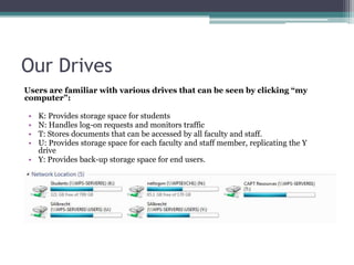 Our DrivesUsers are familiar with various drives that can be seen by clicking “my computer”:K: Provides storage space for studentsN: Handles log-on requests and monitors trafficT: Stores documents that can be accessed by all faculty and staff.U: Provides storage space for each faculty and staff member, replicating the Y driveY: Provides back-up storage space for end users.