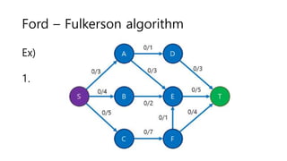 Ford – Fulkerson algorithm
Ex)
1.
 