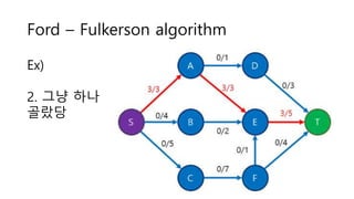 Ford – Fulkerson algorithm
Ex)
2. 그냥 하나
골랐당
 