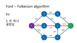 Ford – Fulkerson algorithm
Ex)
3. 또 하나
골랐당
 