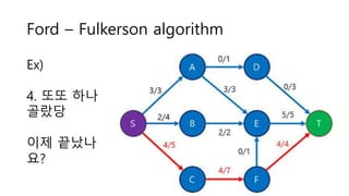 Ford – Fulkerson algorithm
Ex)
4. 또또 하나
골랐당
이제 끝났나
요?
 