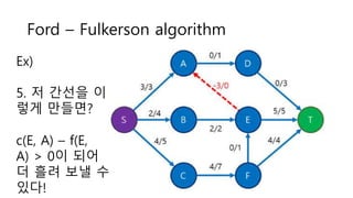 Ford – Fulkerson algorithm
Ex)
5. 저 간선을 이
렇게 만들면?
c(E, A) – f(E,
A) > 0이 되어
더 흘려 보낼 수
있다!
 