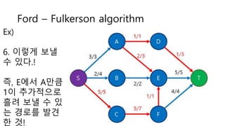 Ford – Fulkerson algorithm
Ex)
6. 이렇게 보낼
수 있다.!
즉, E에서 A만큼
1이 추가적으로
흘려 보낼 수 있
는 경로를 발견
한 것!
 