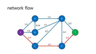 network flow
 