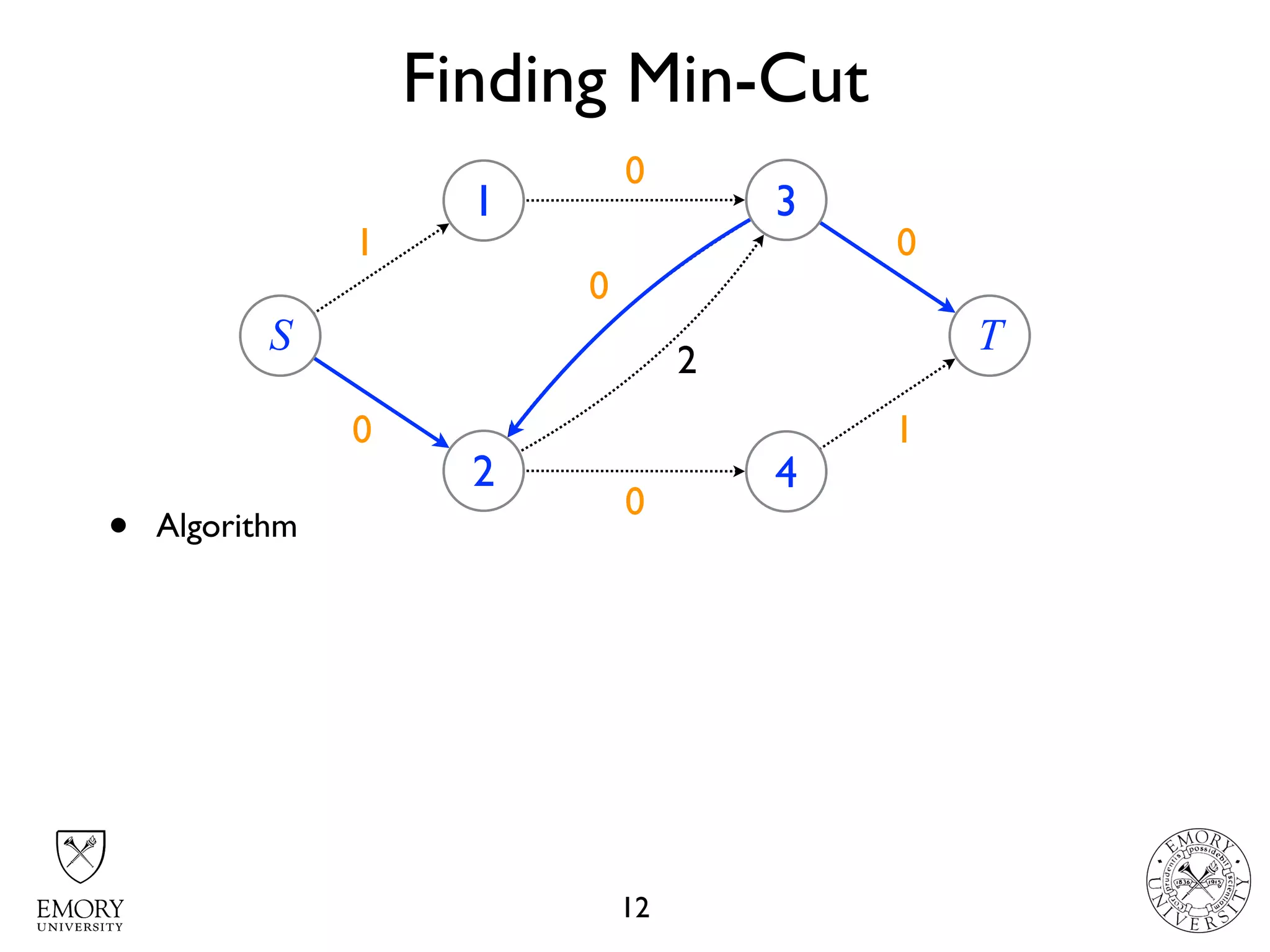 Finding Min-Cut
12
431
4 22 01
S
1
2
3
4
T
2
3
1
2
3
10
0
2
0
0
• Algorithm
 