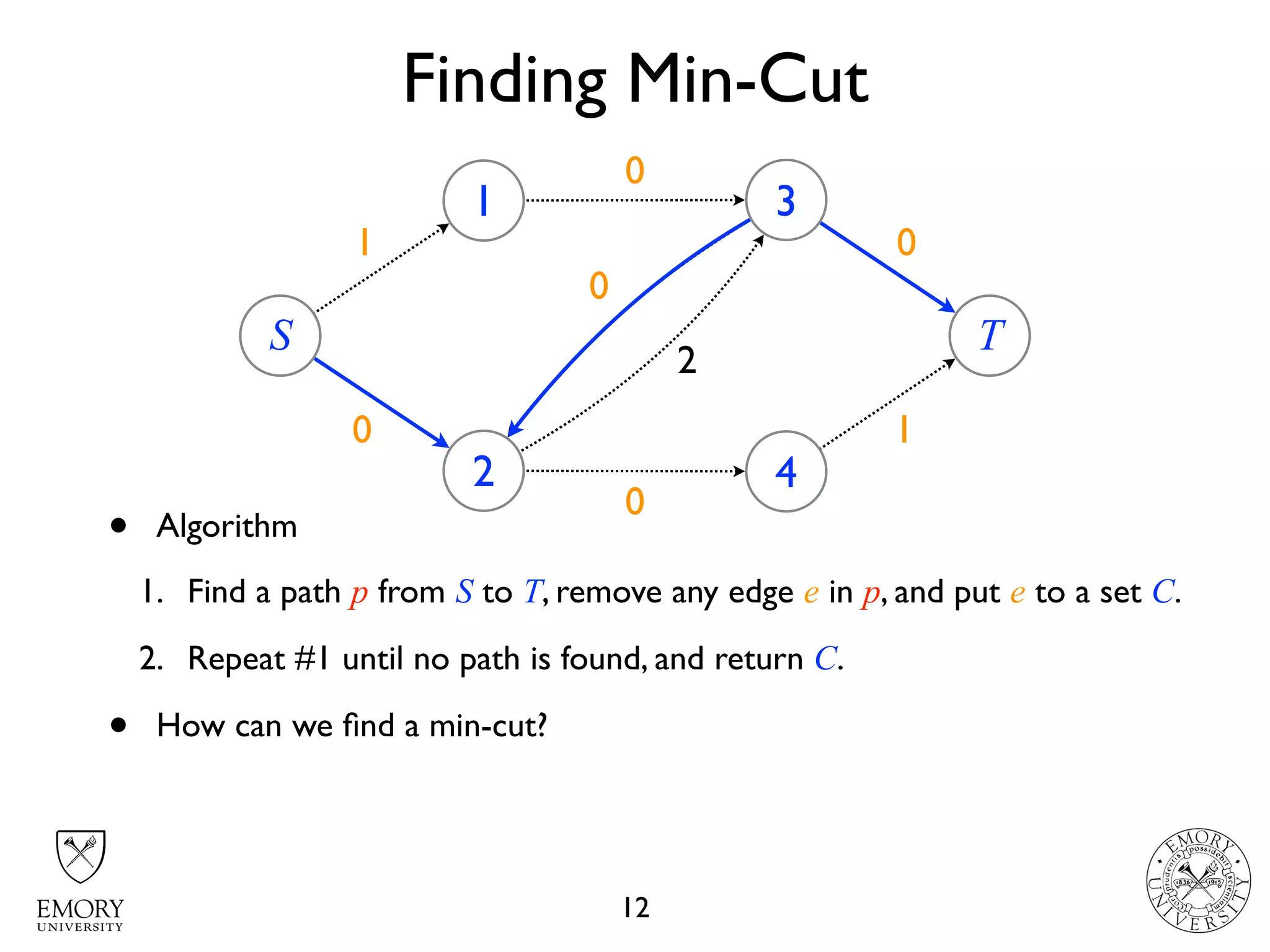 Finding Min-Cut
12
431
4 22 01
S
1
2
3
4
T
2
3
1
2
3
10
0
2
0
0
• Algorithm
1. Find a path p from S to T, remove any edge e in p, and put e to a set C.
2. Repeat #1 until no path is found, and return C.
• How can we ﬁnd a min-cut?
 